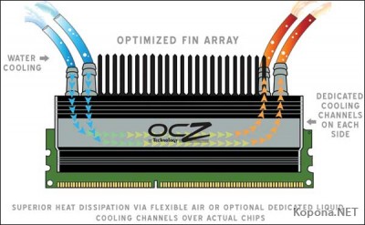   OCZ DDR2-1150 Flex II XLC  