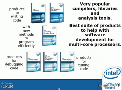Intel Software Development Products (0day Pack 2008-05-15)