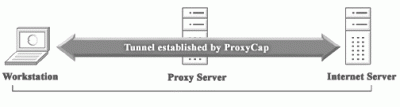 ProxyCap 3.14