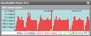 Bandwidth Meter Pro v2.6.617