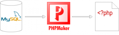 PHPMaker v6.0.0.9
