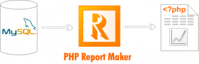 PHP Report Maker v2.0.0.7
