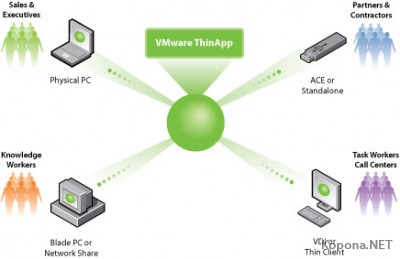 VMWare ThinApp v4.0.0.2200