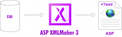 ASP XMLMaker v3.1.0.1