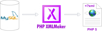 PHP XMLMaker v1.0.0.2