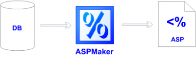 ASPMaker v7.1.0.3