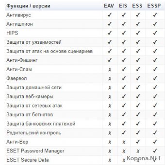 ESET NOD32 Antivirus / Internet Security / Smart Security Premium 11.0.154.0 Final